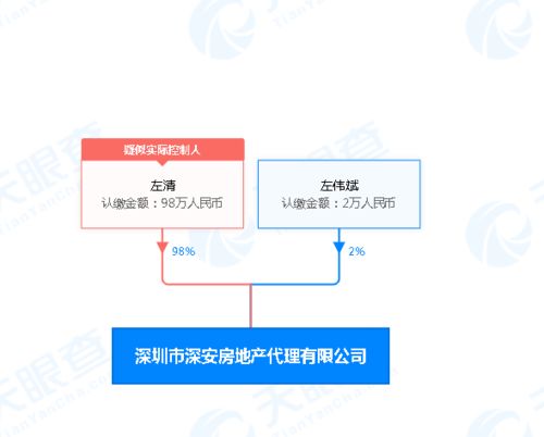 多重信號傳來，深圳購房者還需擦亮眼睛