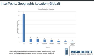 深度解析東南亞互聯(lián)網(wǎng)保險(xiǎn)的四大機(jī)遇 下沉市場(chǎng)與技術(shù)場(chǎng)景的無限可能