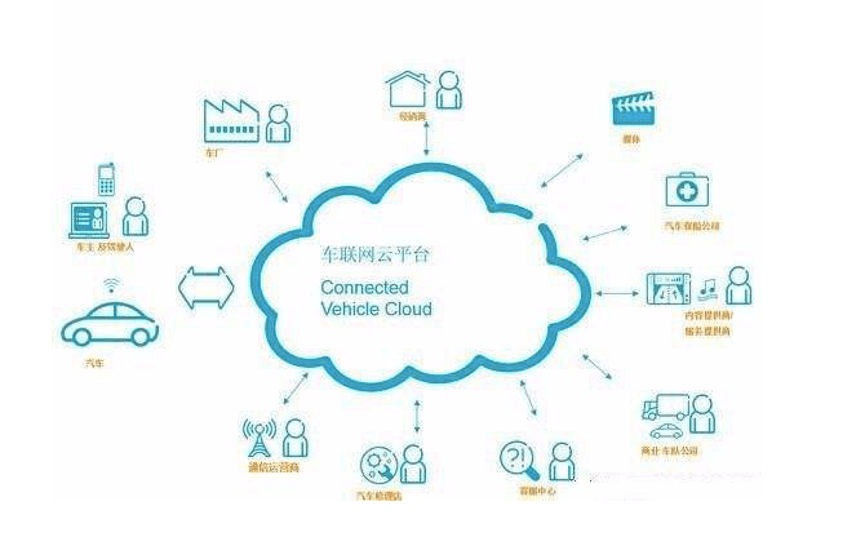 智能網(wǎng)聯(lián)汽車的數(shù)據(jù)安全 守護互聯(lián)網(wǎng)數(shù)據(jù)服務(wù)的核心命脈